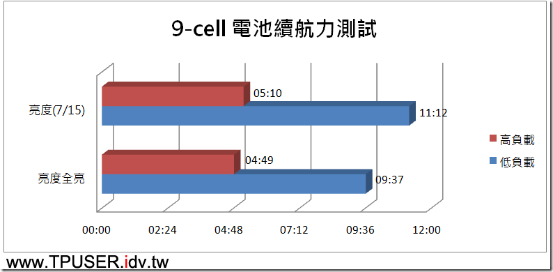 x201s-pic-10