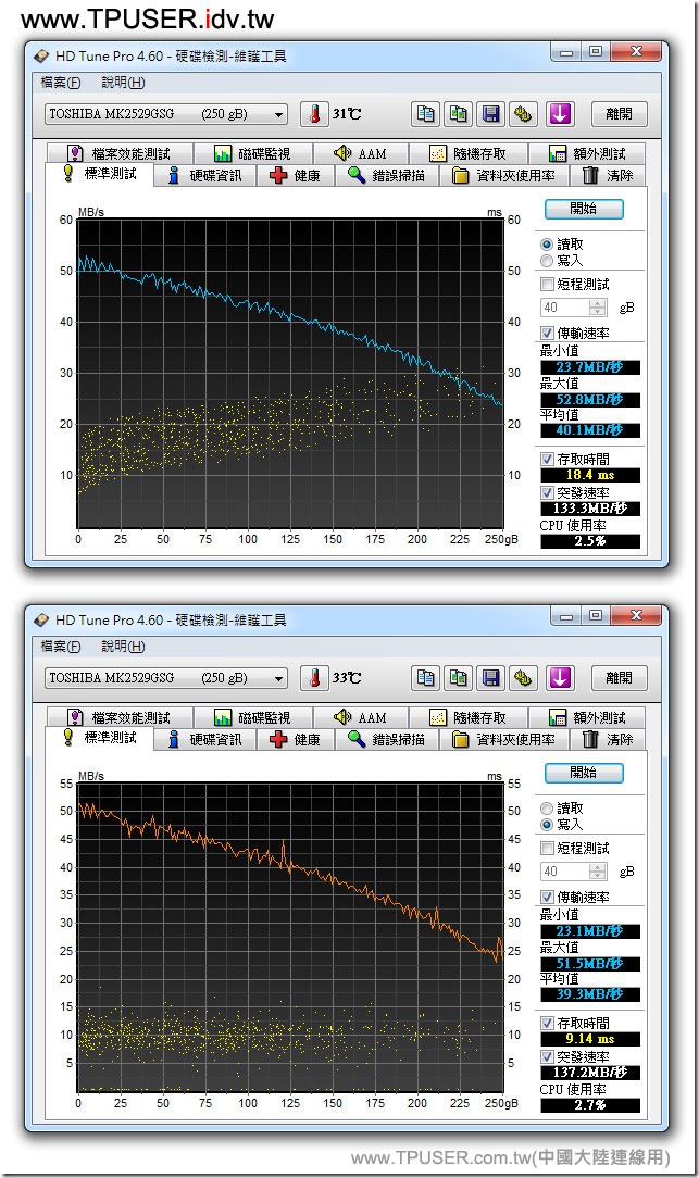 SSD-2011-05