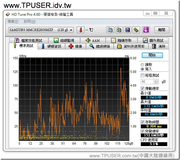 SSD-2011-11