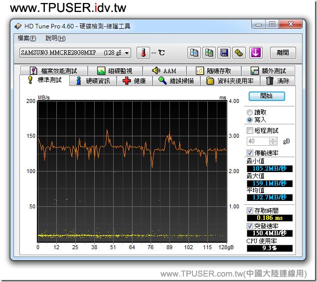 SSD-2011-21