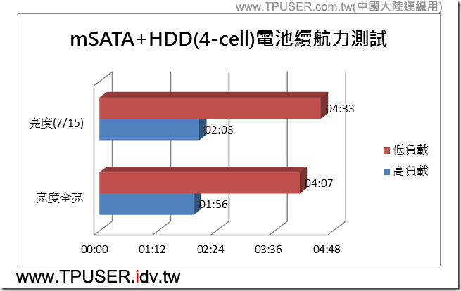 x1-test-26