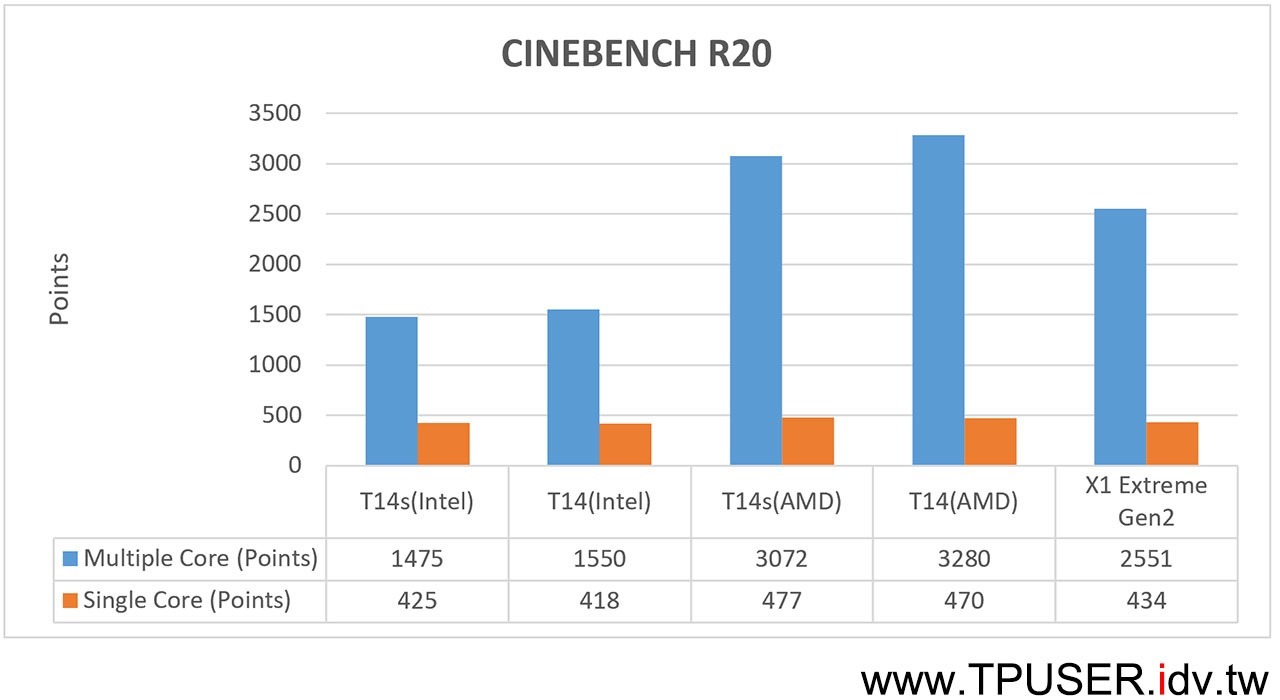 T14-Series_Gen1-pic-32_thumb3
