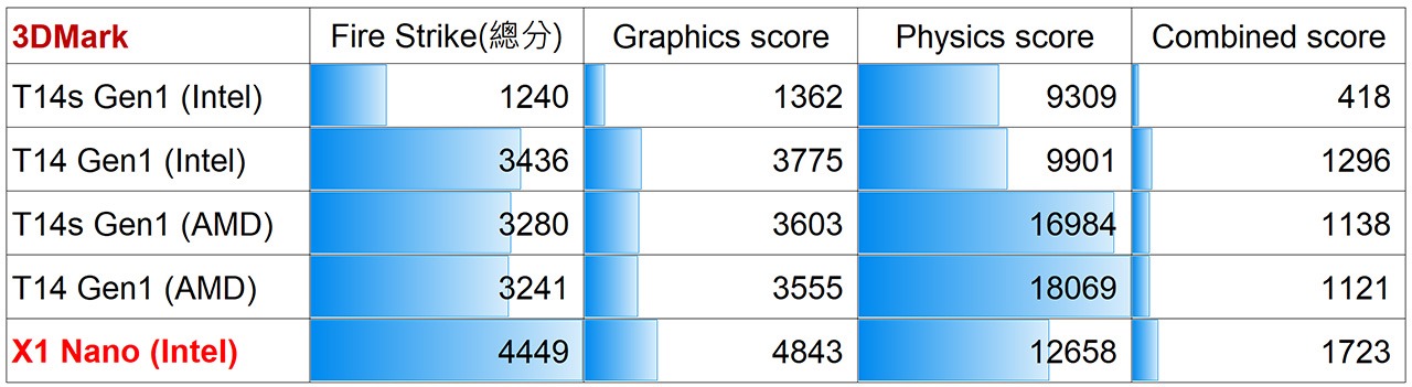 X1_Nano_Gen1-pic-49