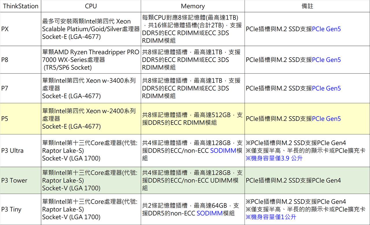 P5-TEST-PIC-29