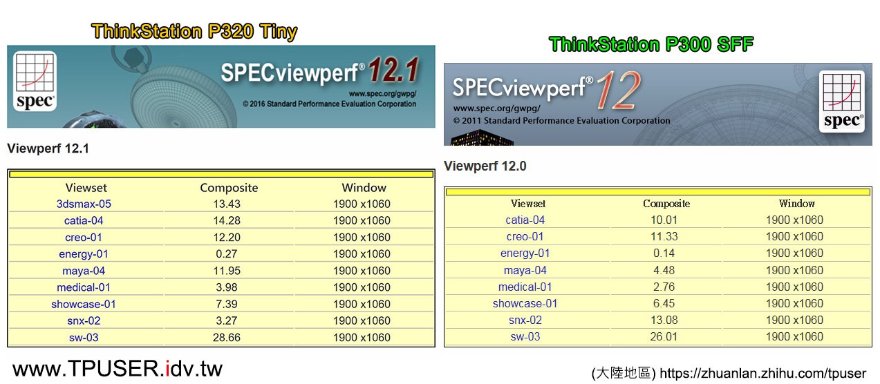 p320-tiny-test-13