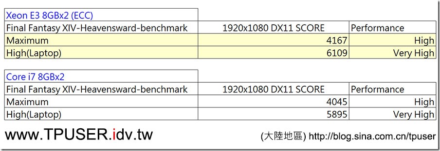 p50-test-43